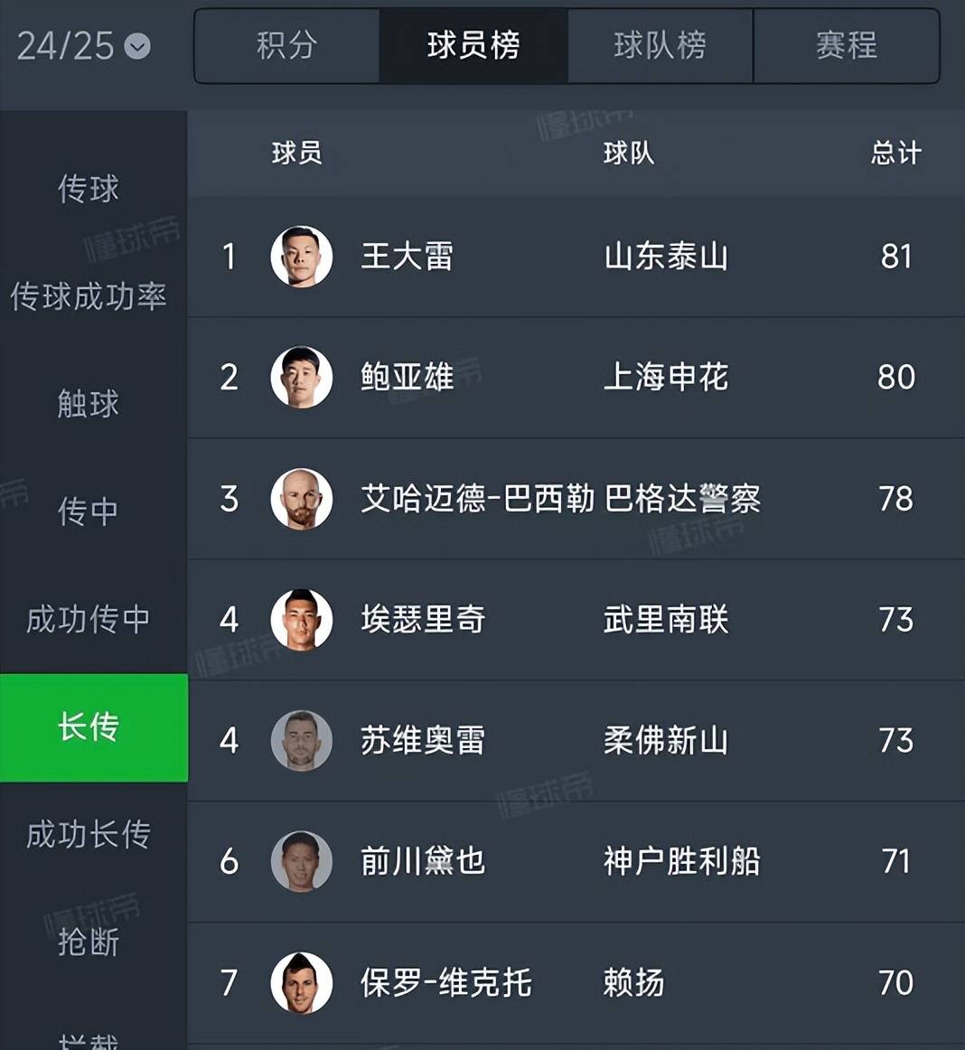 技术统计数据是否能反映球队实力 技术统计数据是否能反映球队实力