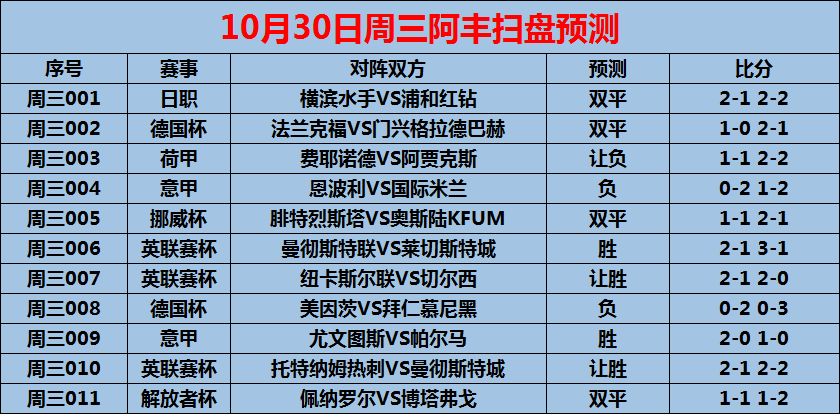 爱游戏课程-阿贾克斯轻取对手，领跑荷甲积分榜