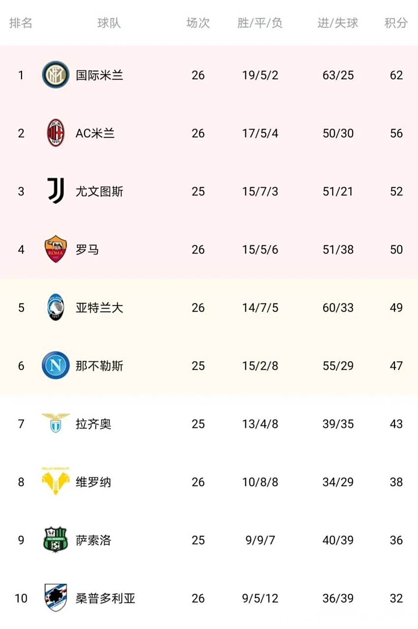 关于泰安队客场击败劲旅，追赶积分榜前列的信息