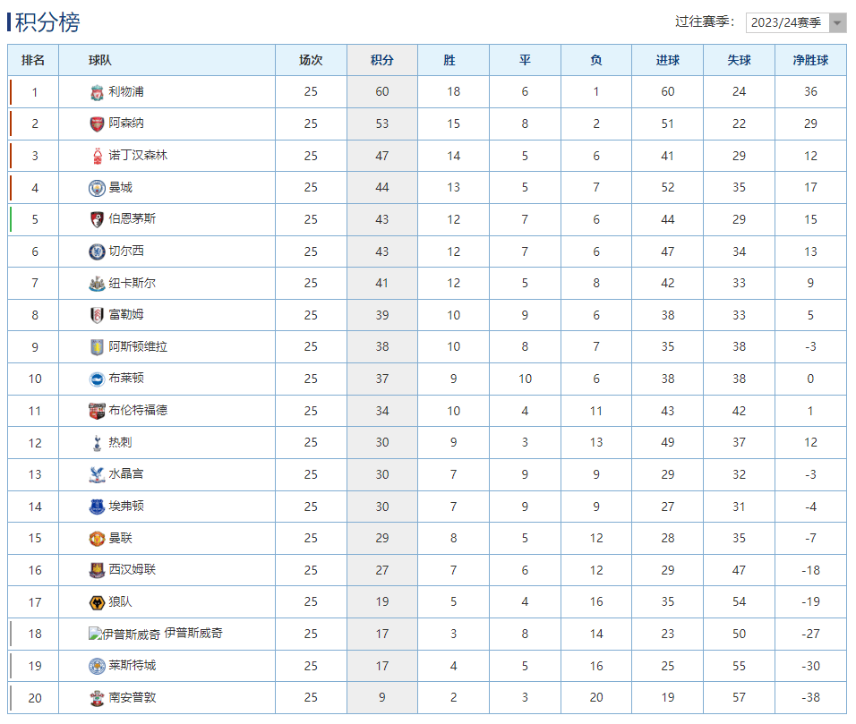 爱游戏亚洲官网-利物浦客场大胜，领跑积分榜优势扩大