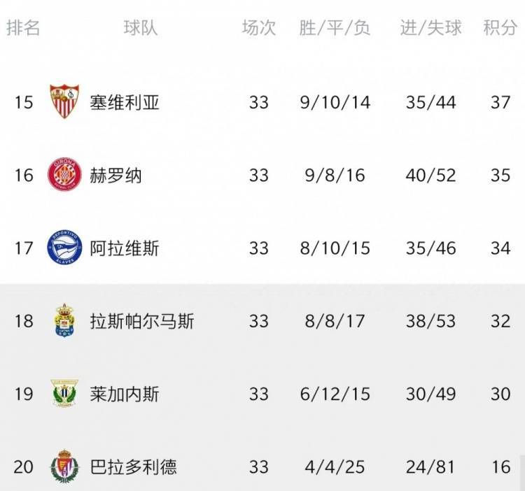 巴拉多利德客场落败，陷入西甲保级泥潭的简单介绍
