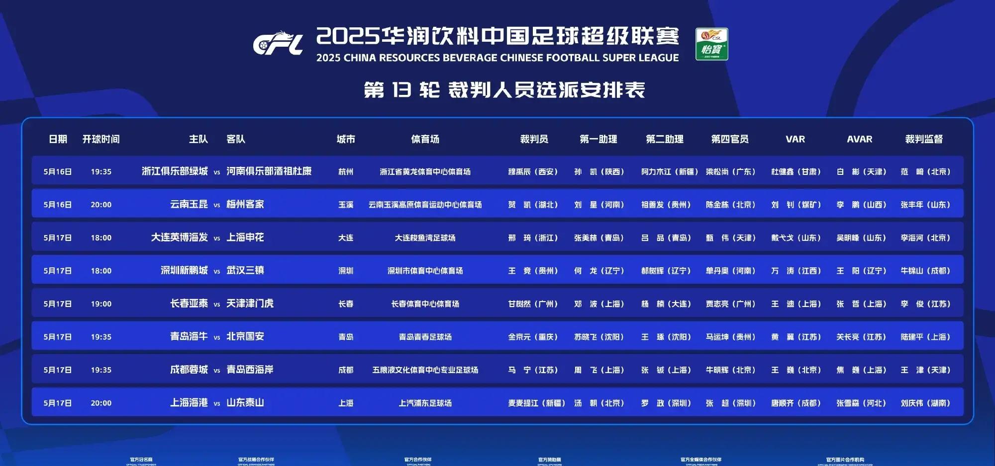 重磅足球事件:豪门球队内部调整,备战再次调整 重磅足球事件:豪门球队内部调整,备战再次调整