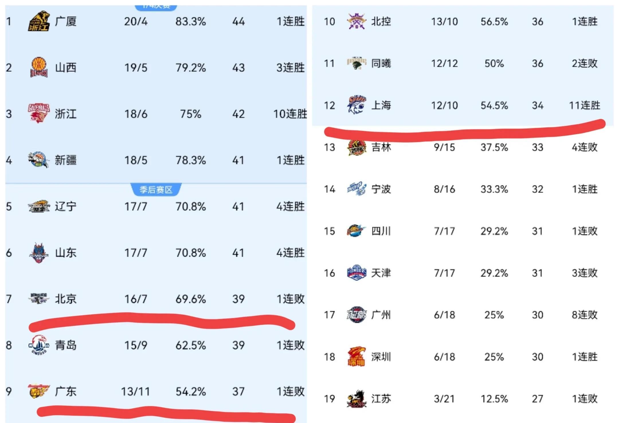 江苏队惜败广东队,继续追逐积分榜 江苏队惜败广东队,继续追逐积分榜